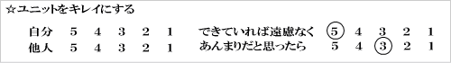 ユニットをきれいにする